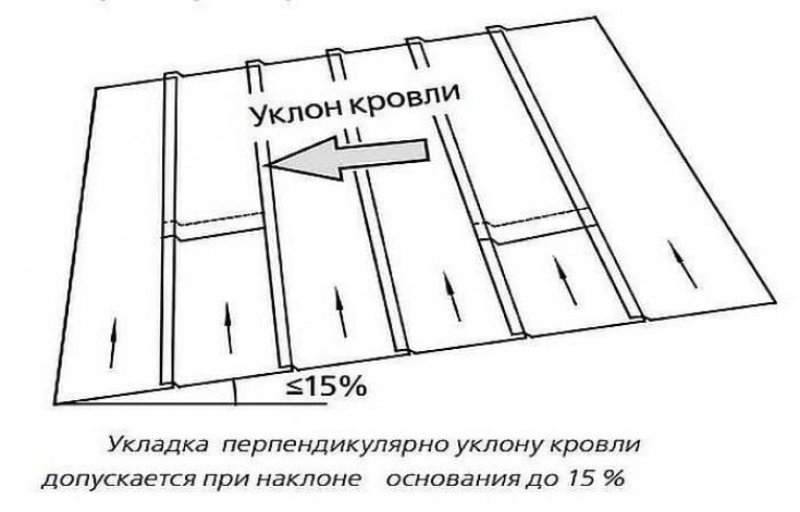 Нюансы монолитного строительства