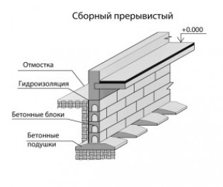 Особенности бутобетонной смеси