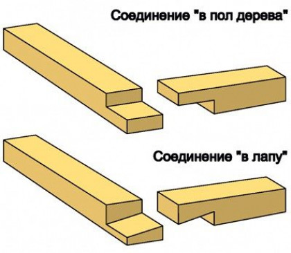 Выбор обвязки