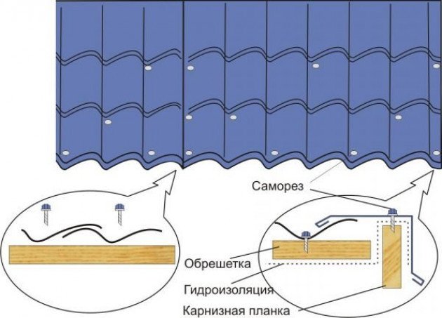 Крепление кровельного профлиста саморезами