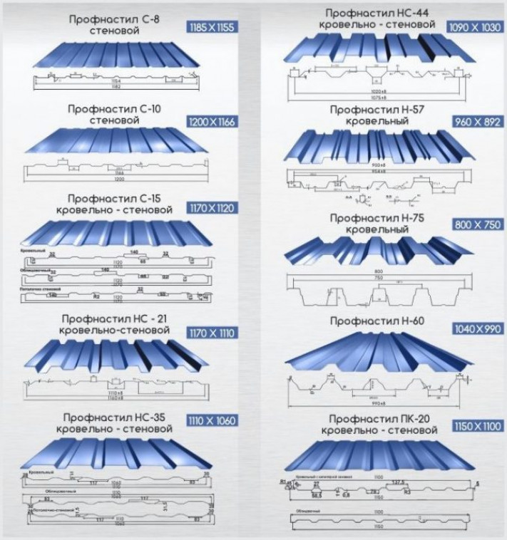 Разновидности профнастила