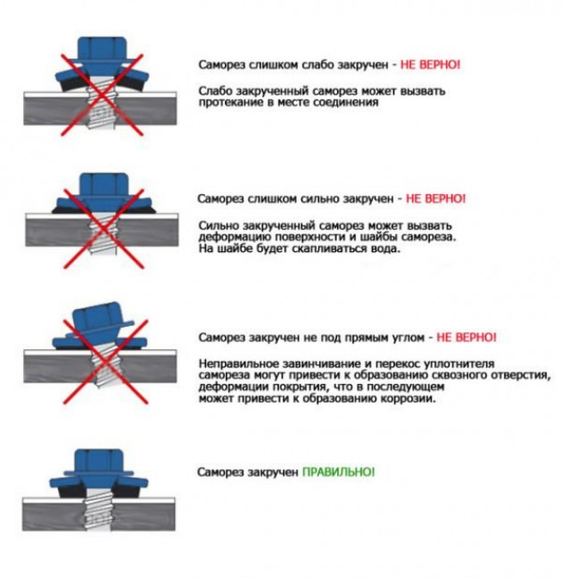 Крепление кровельного профлиста саморезами