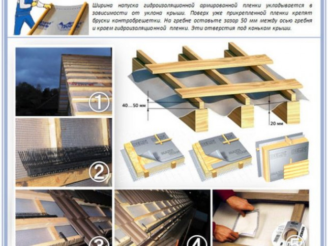 Устройство кровли и основные этапы монтажа