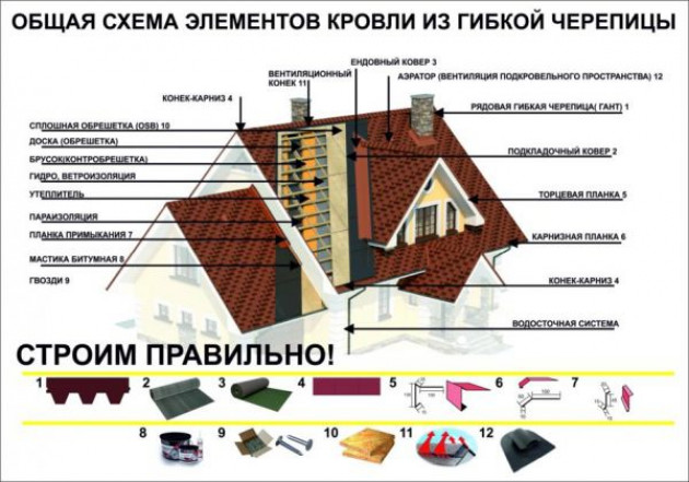 Доборные элементы