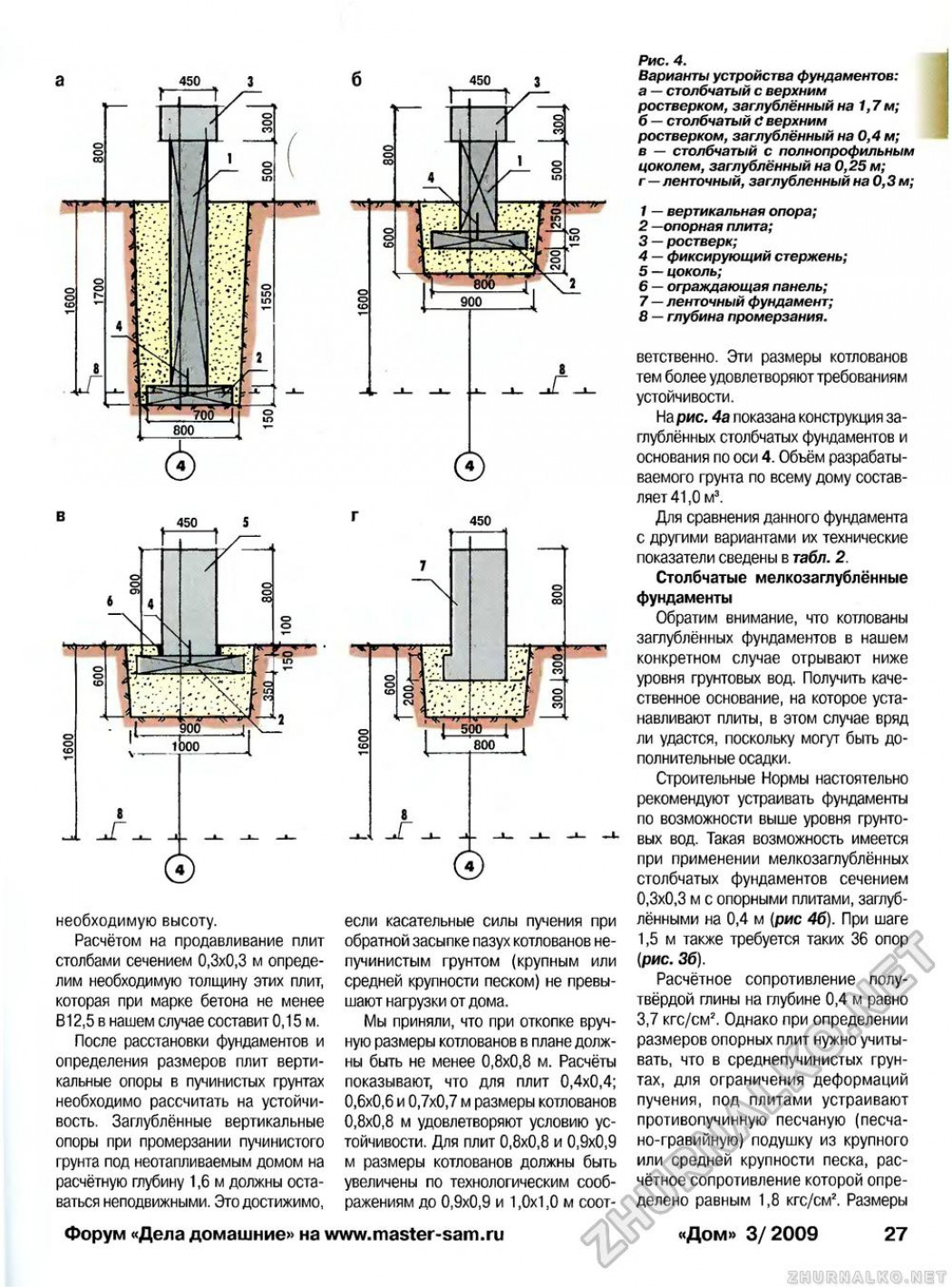 Основы расчета ленточного фундамента