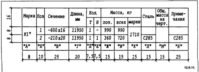 Разновидности конструкций