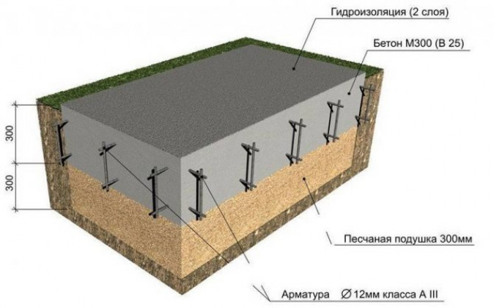 УШП своими руками