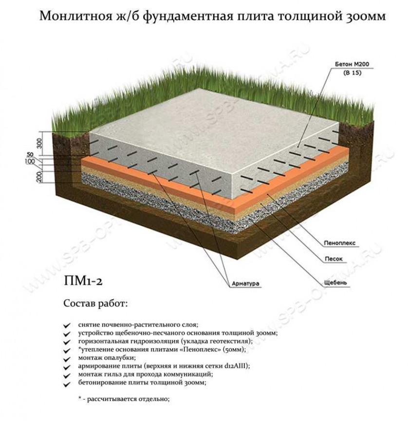 УШП своими руками