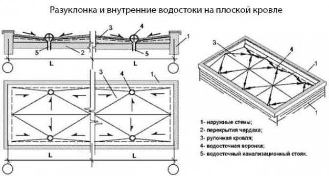 От чего зависит наклонение кровельных скатов