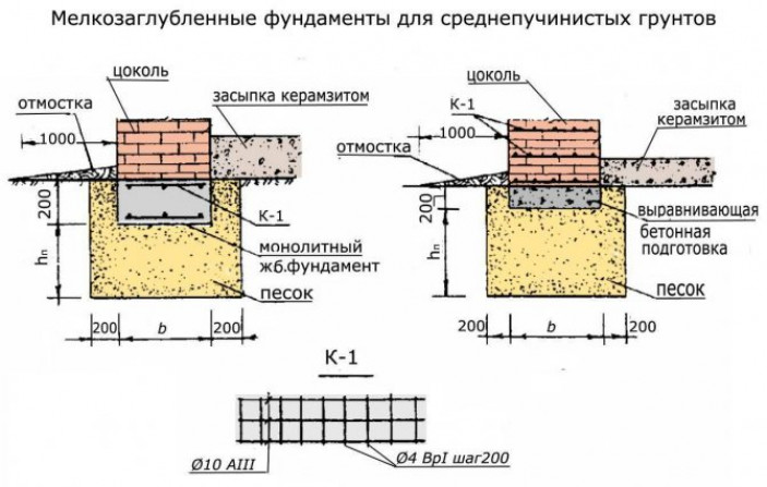 УШП своими руками