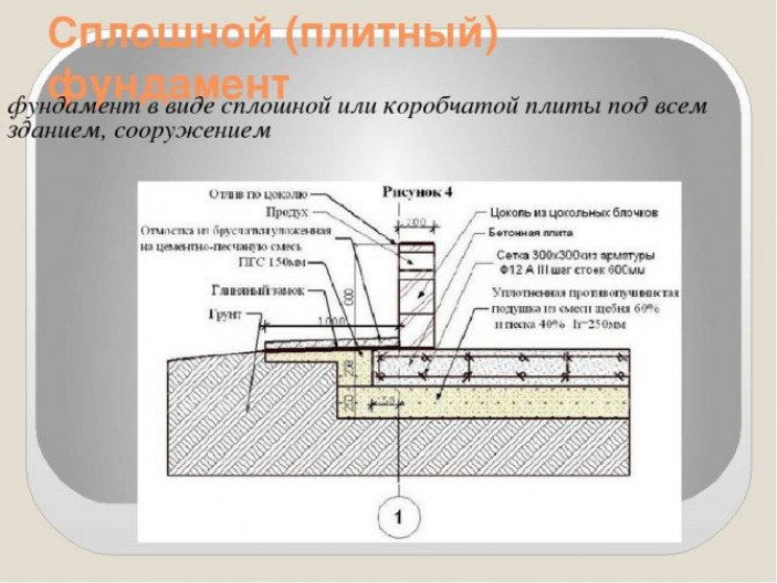 УШП своими руками