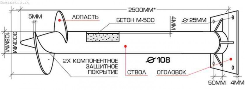 Какой диаметр свай выбрать?