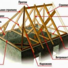 Устройство подшивки карнизного свеса крыши