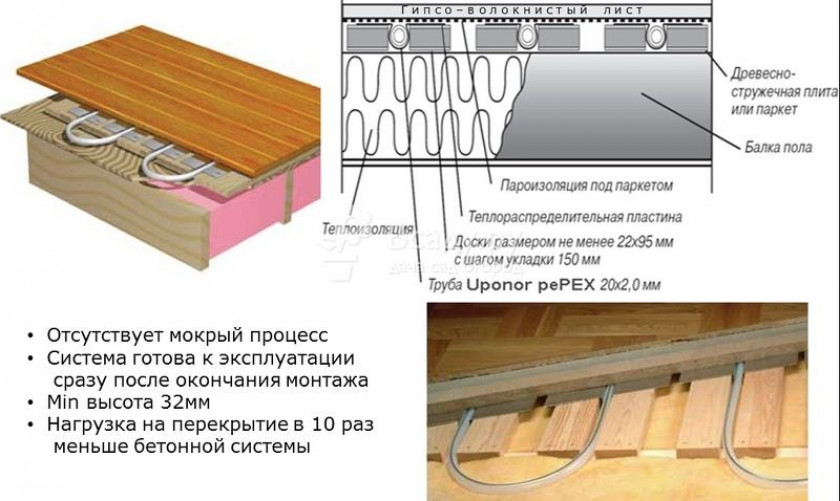 Облегченный теплый пол для деревянных перекрытий