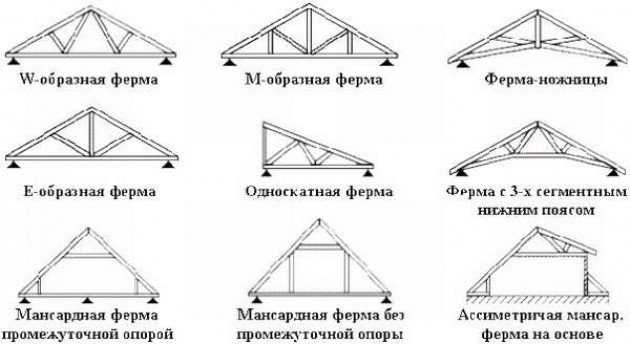 Подробнее о фермах