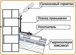 Устройство обрешетки