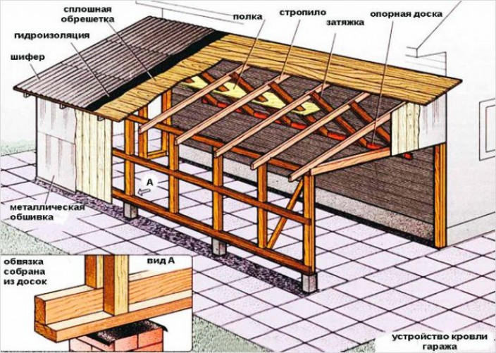 Технология возведения