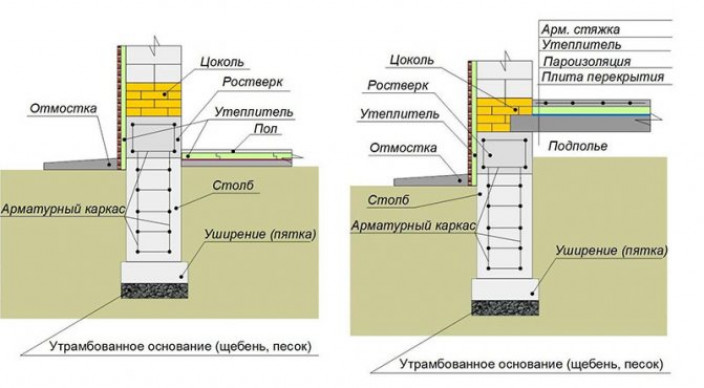 Обустройство цоколя