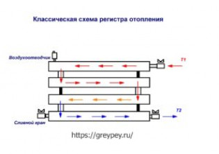 Устройство регистров отопления