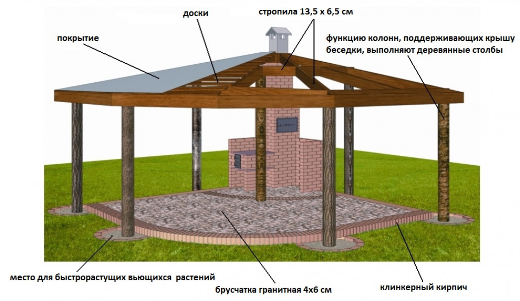 Как подобрать материал для кровельной конструкции?