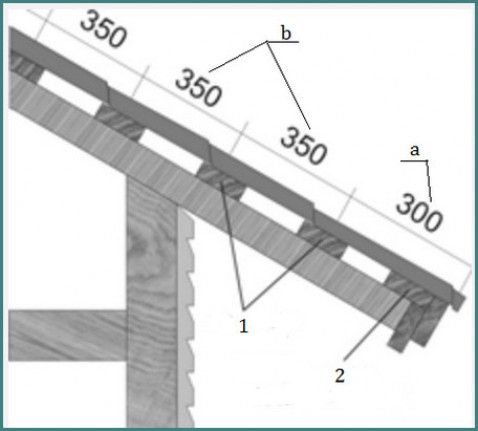 Размер обрешетки под металлочерепицу, шаг