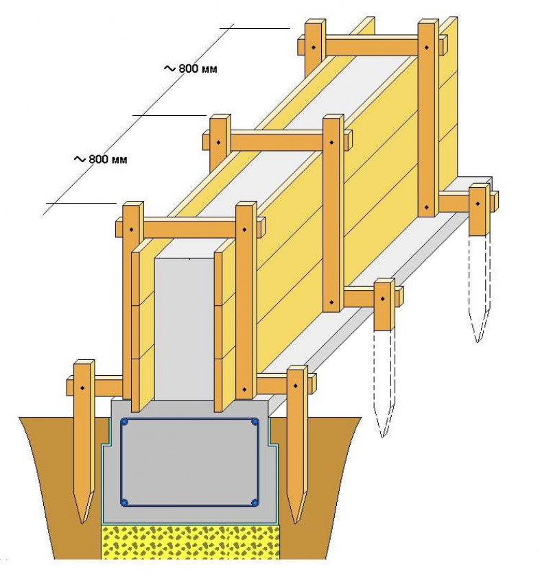 Нюансы при устройстве опалубки