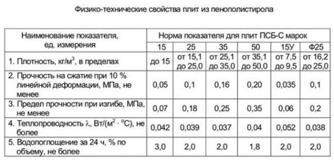 Недостатки несъемной пенополистирольной опалубки