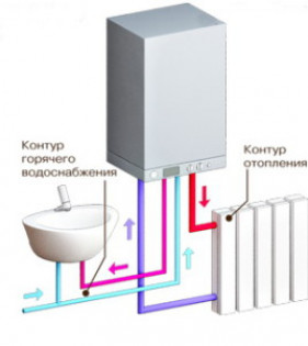 Какой газовый котел выбрать