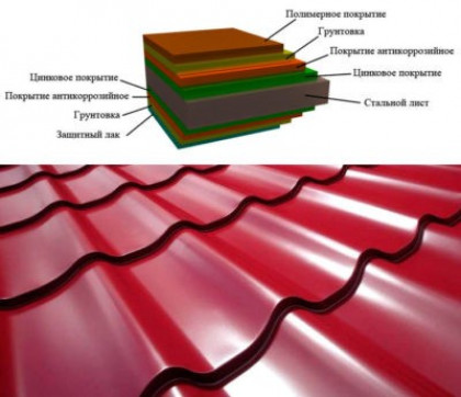 Состав металлочерепицы послойно