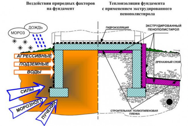 Конструкция монолитного фундамента