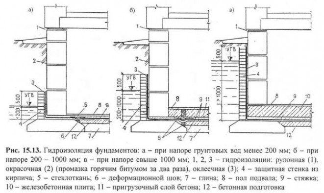 Конструкция монолитного фундамента