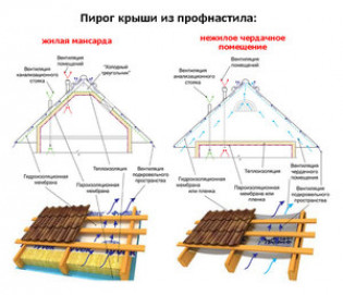 Подготовительные работы