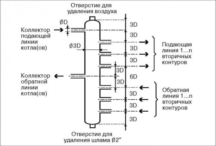 Виды коллекторных узлов