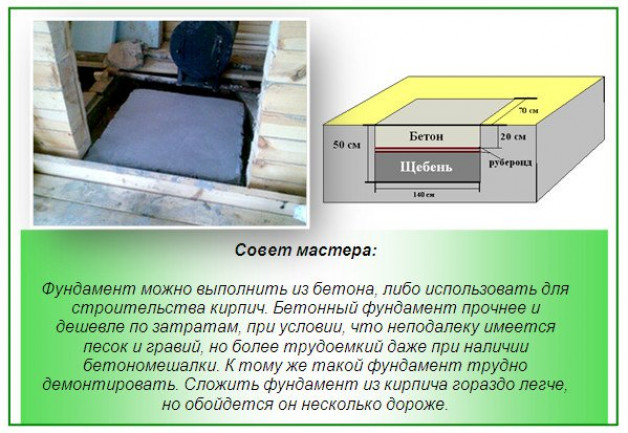 Возведение фундамента для металлической печки