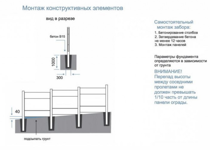 Виды коллекторных узлов