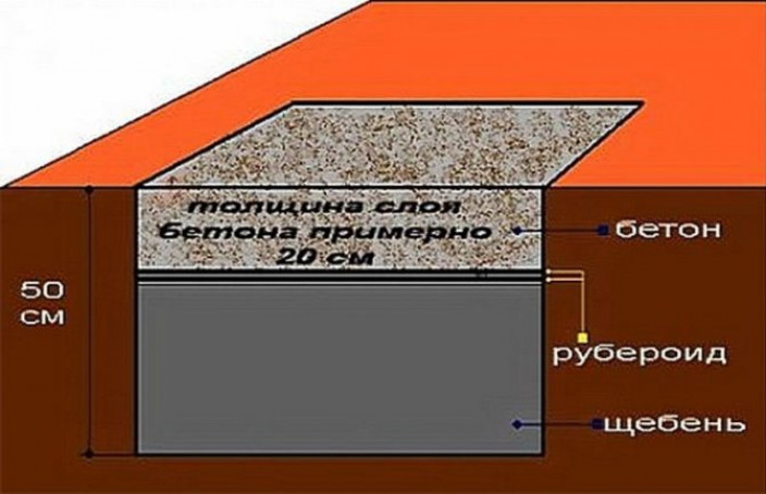 Что нужно учесть при возведении фундамента под печь