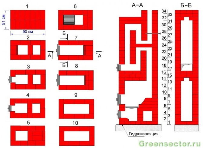 Отопительная печь