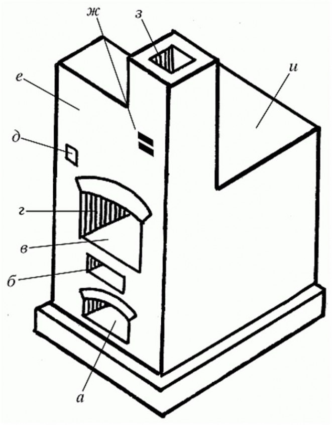 Проекты печей из кирпича примеры