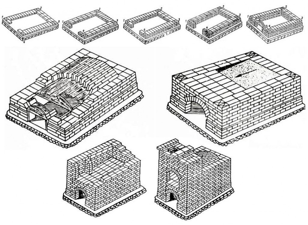 Проекты печей из кирпича примеры