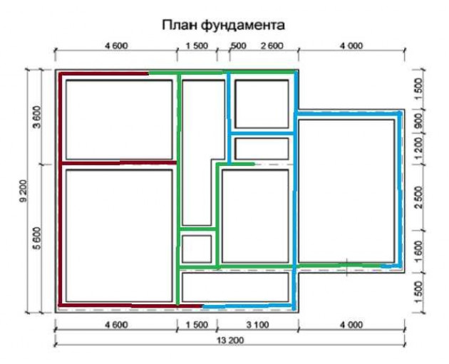 Что такое опалубка для ленточного фундамента