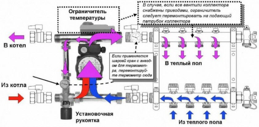 Виды крепления