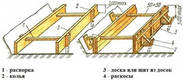 Как сделать опалубку своими руками