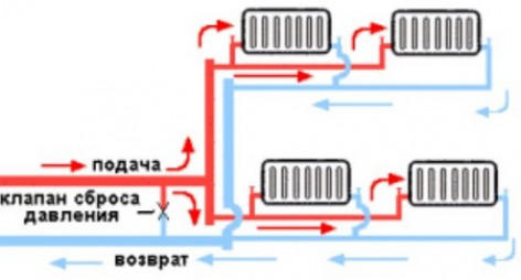Разводка отопления в частном доме