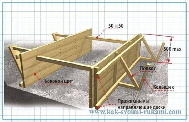 Возможные последствия некачественной опалубки