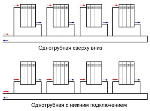 Однотрубные СО