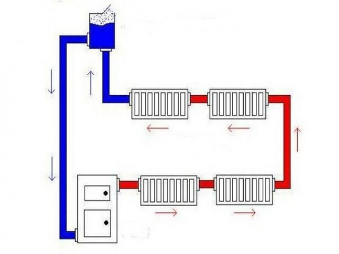 Как самому сделать отопление по схеме «Ленинградка» в частном доме