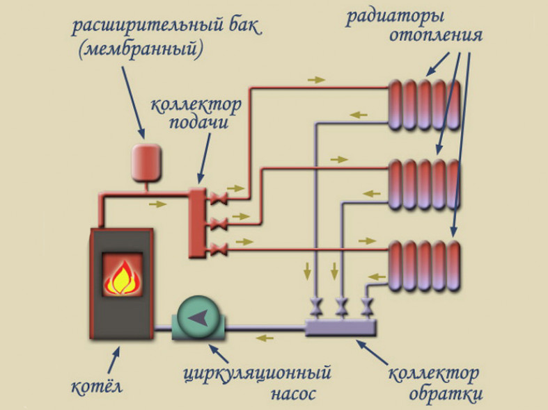 Практическая магия схемы Тихельмана