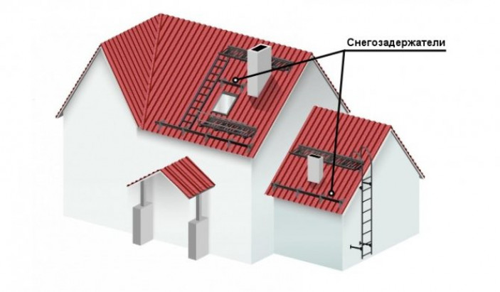 Зачем нужна снегозадерживающая система на крыше