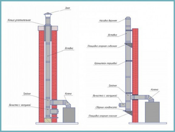 Монтаж дымохода по правилам