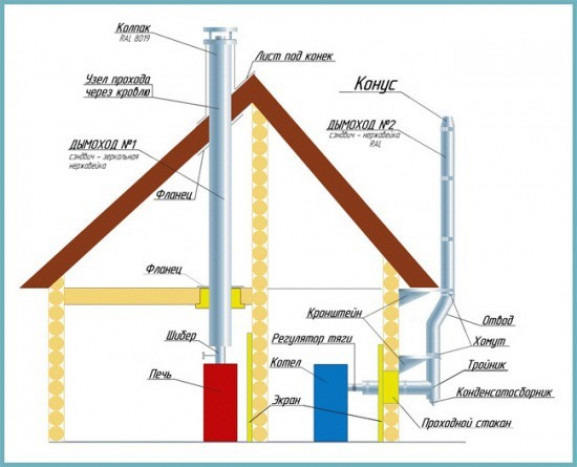 Монтаж дымохода по правилам
